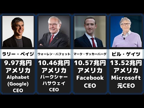 2021年 世界で最もお金持ち 世界長者番付