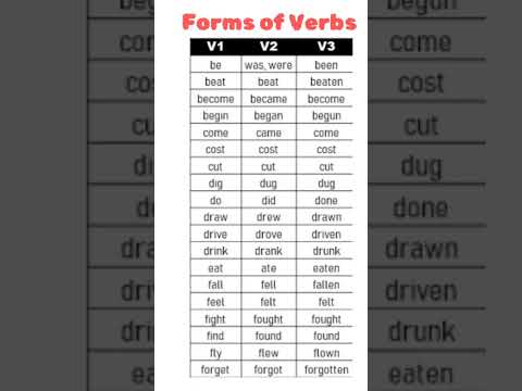 #formsofverbs #englishgrammar #english #easyway #youtubeshorts #youtube #teacher #teaching