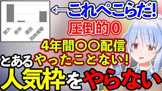 【兎田ぺこら】デビューして約4年間とある配信をしたことがないぺこら【ホロライブ切り抜き】