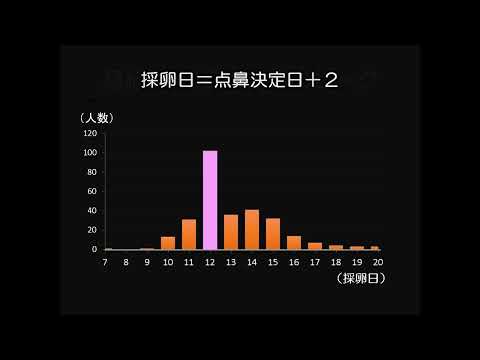 採卵スケジュールv1a