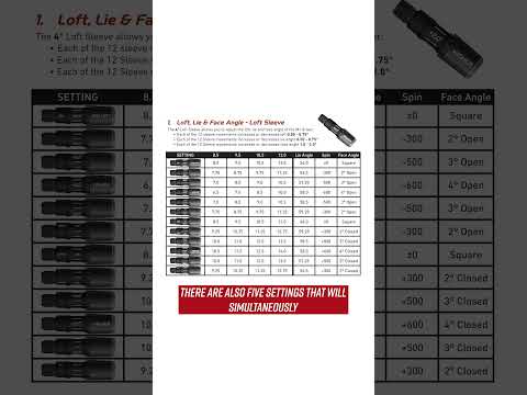 TaylorMade Adjustable Hosel EXPLAINED #oneminute