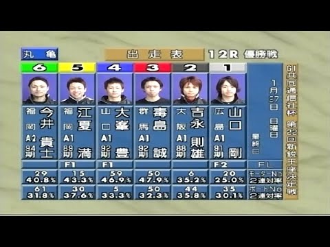 【4205 山口剛】2008.01.22～27 丸亀G1第22回 新鋭王座決定戦競走