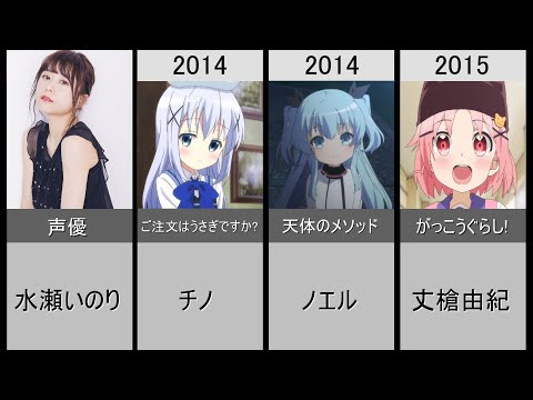 【水瀬いのり】演じた歴代メインキャラクター