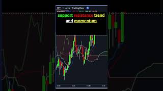 Ichimoku Cloud Indicator Explained Technical Analysis