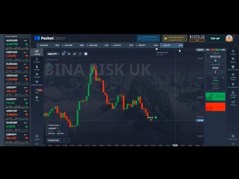 Big Profit Using VfxAlert Pro | Easy Way to Trade Using VfxAlert Pro 2022 || Never Lose