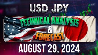 Latest USDJPY Forecast and Technical Analysis for August 29, 2024