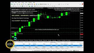 Know How trade JPY Forex Pairs and take good profits. Take a look!