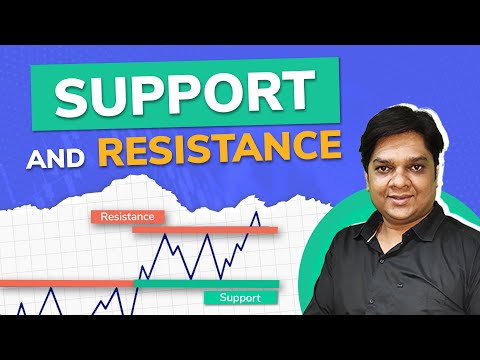 Support and Resistance for share market in gujarati | intraday trading strategies|Technical Analysis