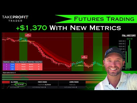 +$1,370 Day Trading Futures [ Beginner Friendly ]