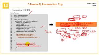 [초보자를 위한 Java Programming] 10.6 Iterator 사용법