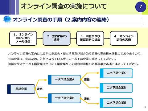 令和６年度公共事業労務費調査の手引きの説明スライド（その２_オンライン調査の実施について）