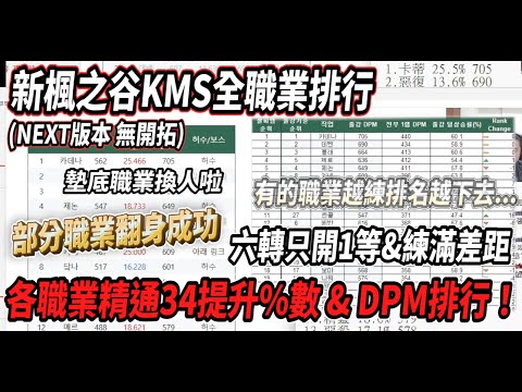 【新楓之谷 - KMS】精通三四後全職業DPM排名&提升%數(無開拓)！以及六轉技能只開1等以及練滿得差距變化排行🔥有些職業翻身成功💪墊底職業換人啦🤯【Rui】