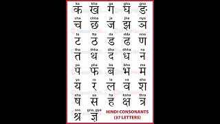 Hindi consonants||English hindi consonants||barakhadi words || hindi alphabets to English #144