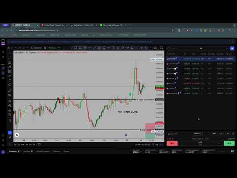 Sunday Forex Weekly Chart Breakdown