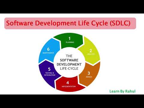 software development life cycle model (SDLC) | waterfall model |  Manual Testing Tutorial (PART 3)