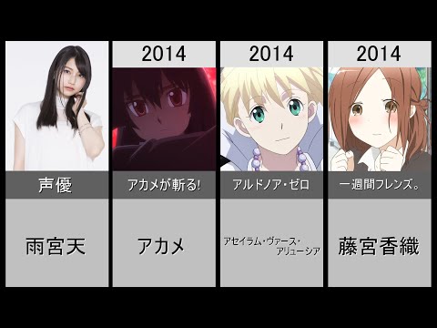 【雨宮天】演じた歴代メインキャラクター