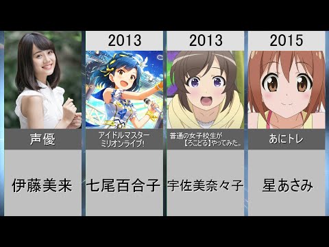 【伊藤美来】演じた歴代メインキャラクター