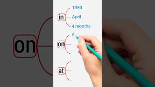 Prepositions in English Grammar | Prepositions of Time #shorts #grammar #prepositions #time #english