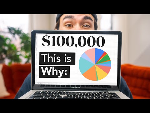 Why I'm Investing $100,000 Into These Stocks, ETF's and More