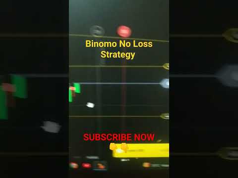 Motivational | Binomo no loss strategy | #trading #motivation #stockmarket #viral #shorts #binomo