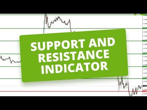 New Indicator Trading Strategy | Support & Resistance Trading Strategy | Support Resistance Levels