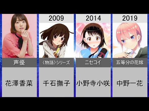 【花澤香菜】演じた歴代メインキャラクター