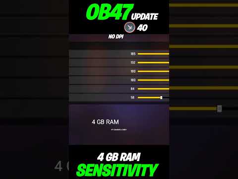 4GB RAM BEST SENSITIVITY AFTER OB47 UPDATE | BEST SENSITIVITY FOR OB47 UPDATE