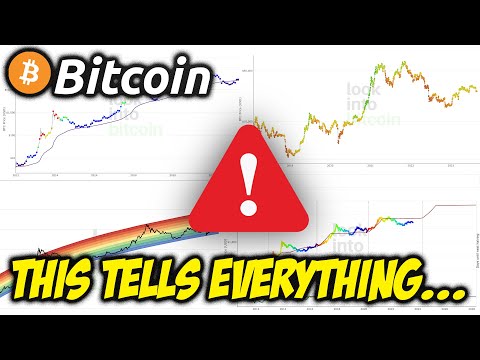 The MOST Important BITCOIN CHARTS!! (DON'T Watch if you CAN'T Handle it)