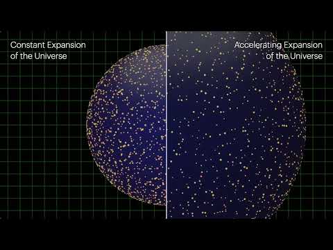 Expansion of the Universe Visualizations