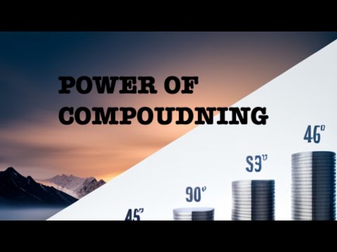 Power of compound interest