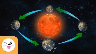 Rotación y Traslación de la Tierra - Los movimientos del planeta Tierra