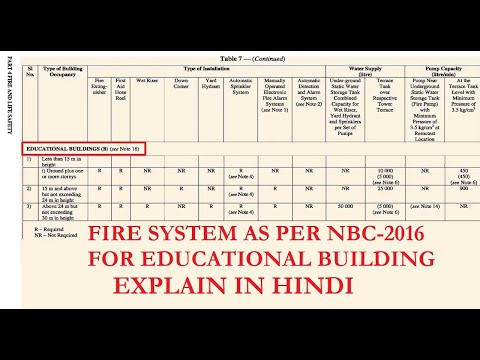 Educational Buildings (B) | Fire Fighting system Explain in Hindi | National Building Code of India