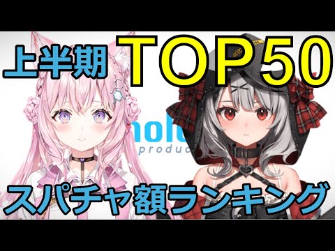 【2023上半期】スーパーチャット額ランキング【ホロライブ】