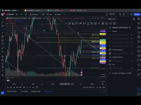 GBPUSD Charting, Monday 19th June 2023