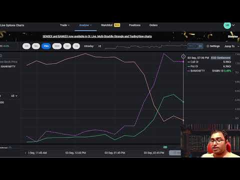 Stock Market Data Analysis Live || Post Market || Date 03-09-2024  @drukparida_research