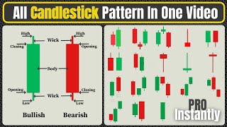 Complete CANDLESTICK PATTERN Masterclass ( Beginner to Advance )