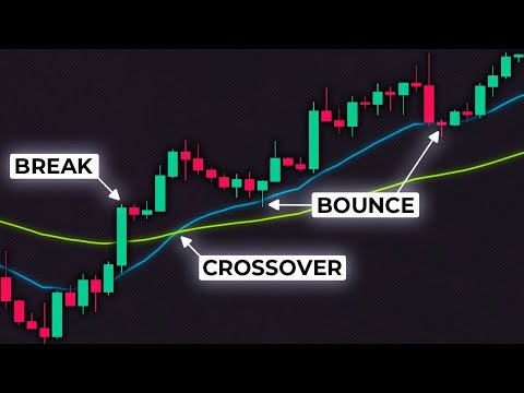 Secret Moving Average Strategies to Boost Your Trading Profits