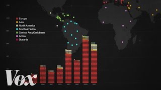 The racist history of US immigration policy