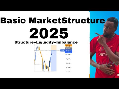 Basic Market Structure