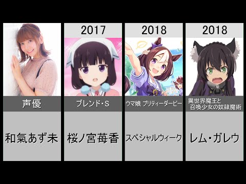 【和氣あず未】演じた歴代メインキャラクター