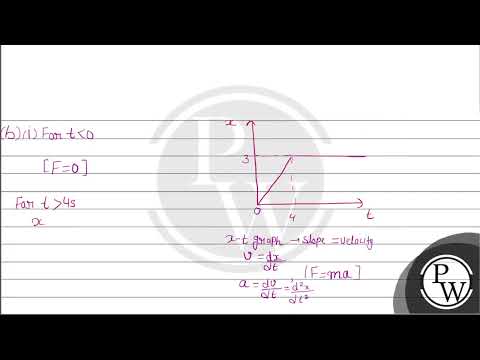 Boards|Physics|11|Laws of Motion|Newton's Second Law of Motion....