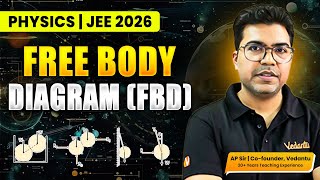 In-Depth Free Body Diagrams for JEE Mains 2026 | AP sir Physics