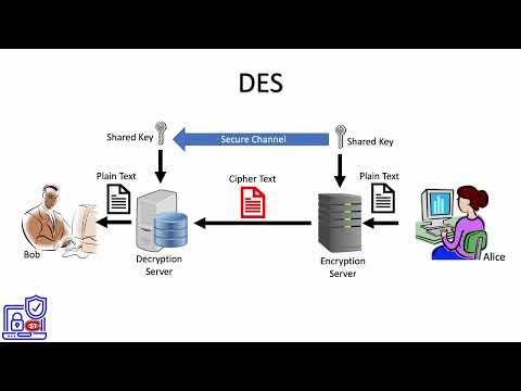 12. DES Cryptography Algorithm