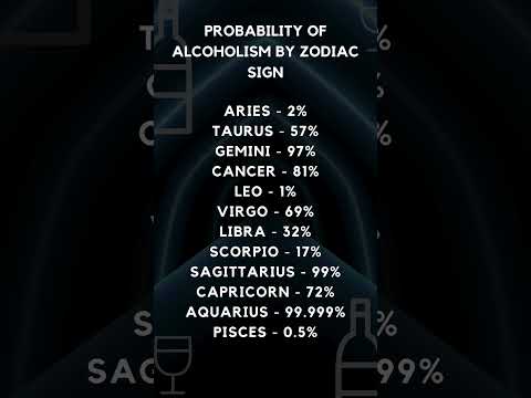 Probability of Alcoholism by Zodiac Sign #astrology #zodiac