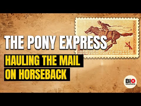 The Pony Express: The Fastest Mail Service in the Wild West