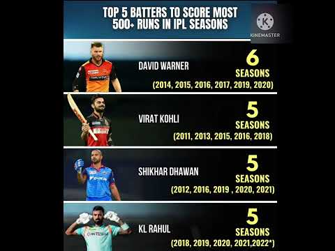 Top 10 batters to score most 500+ Run in ipl seasons#ytshorts #ytshort #ipl2022 #iplhighlights #ipl