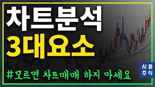 차트분석 3대요소 조합을 못하면- 차트공부 헛수고입니다 #시윤주식