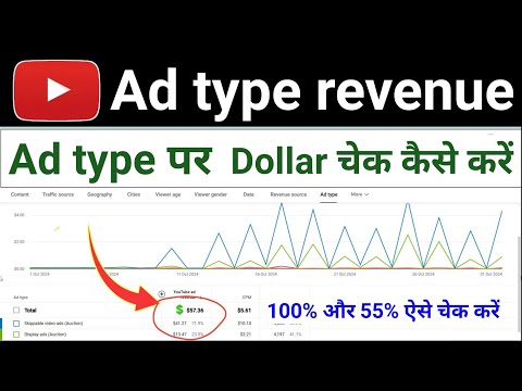 Ad Type Par Dollar Check Kaise Kare|Ad Type Per Dollar Check Kaise Karte Hain|Ad Type Revenue