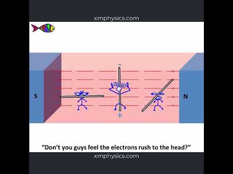 Electron Rush  #alevelphysics #physics #motionalEMF