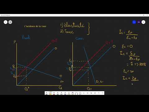 Le fardeau de la taxe (élasticité)